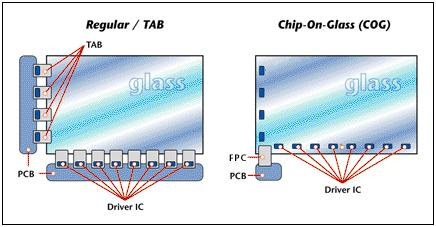 DD马达在COG（Chip On Glass）设备的应用